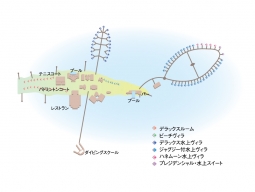 島全体の見取り図
